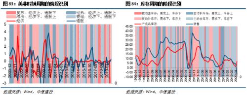 【中信建投 宏观】处变不惊——2020年中期投资策略报告宏观经济篇