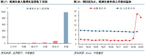 【中信建投 宏观】处变不惊——2020年中期投资策略报告宏观经济篇