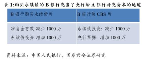 宽货币加速向宽信用转变—“直达实体经济创设工具”解读（张捷、花长春）