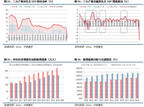 【中信建投 宏观】处变不惊——2020年中期投资策略报告宏观经济篇