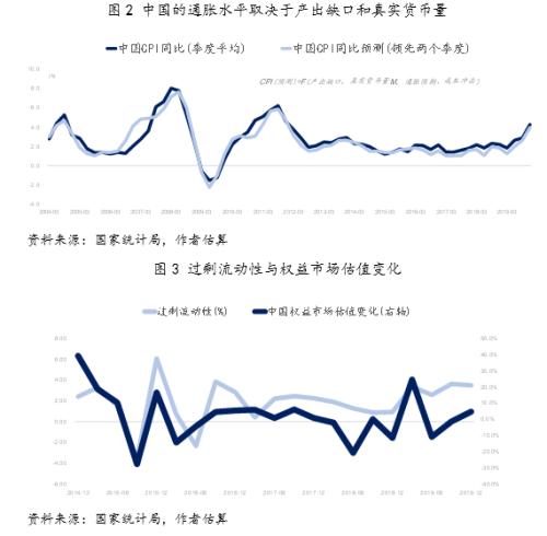 刘陈杰 王鹏辉：新时期如何跑赢通胀